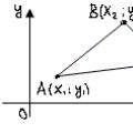 Расстояние от точки до точки, формулы, примеры, решения